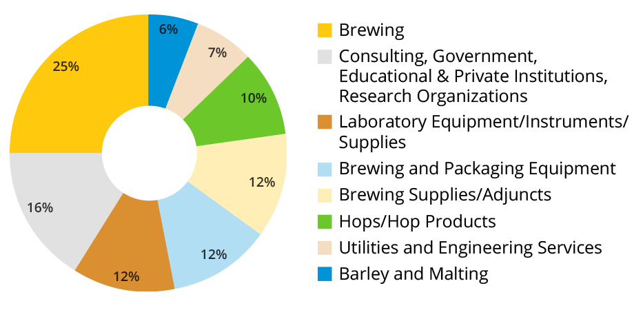 Attendee Graph