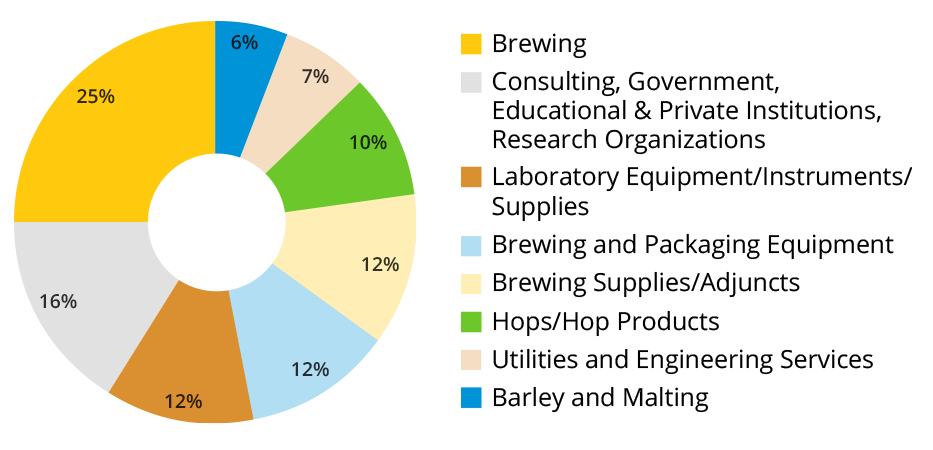 Attendee Graph